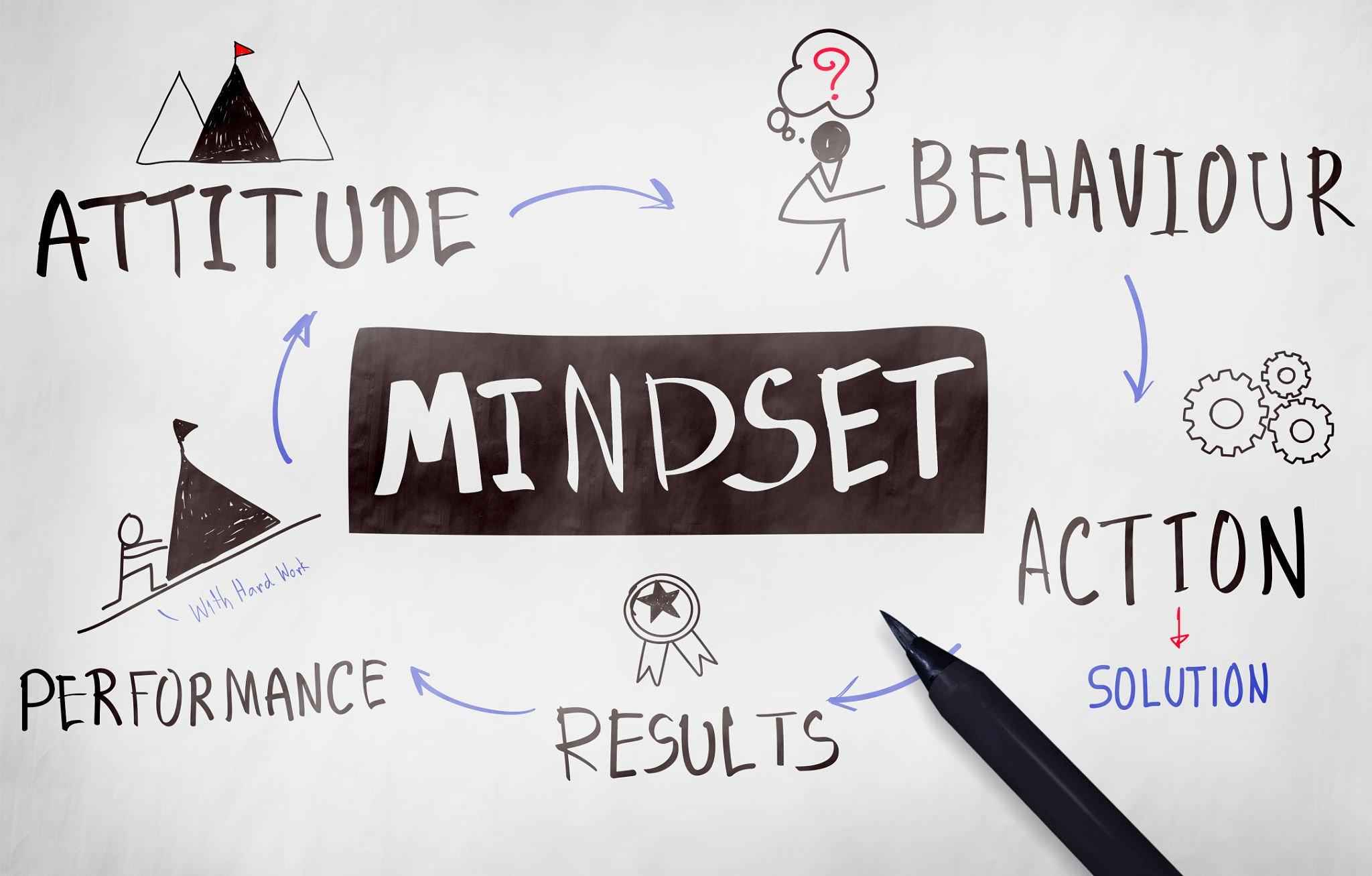 10 Reasons Why Mindset is Everything?